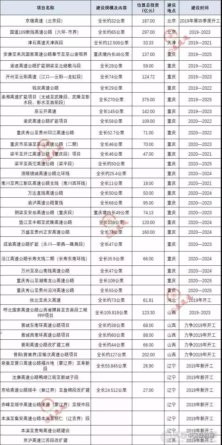 超20000億基建浪潮，砂石行業又進入一輪狂熱期！