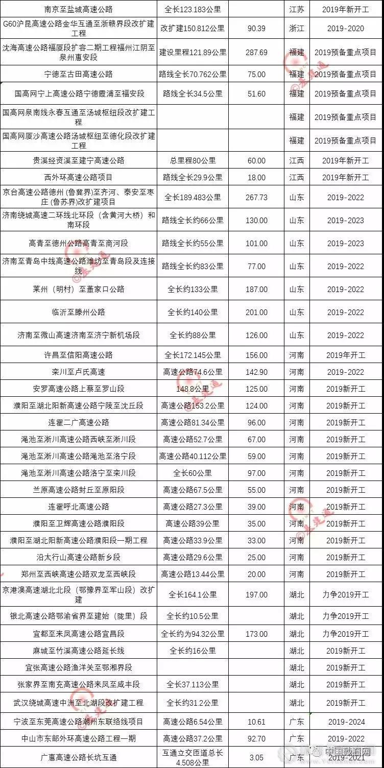 超20000億基建浪潮，砂石行業又進入一輪狂熱期！