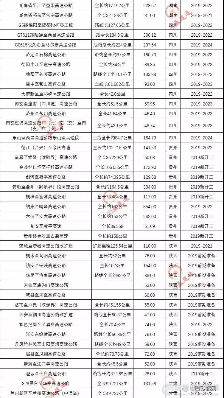 超20000億基建浪潮，砂石行業又進入一輪狂熱期！